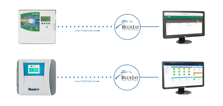 water sensibility monitoring