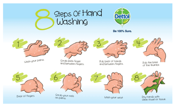 Hand Washing Techniques