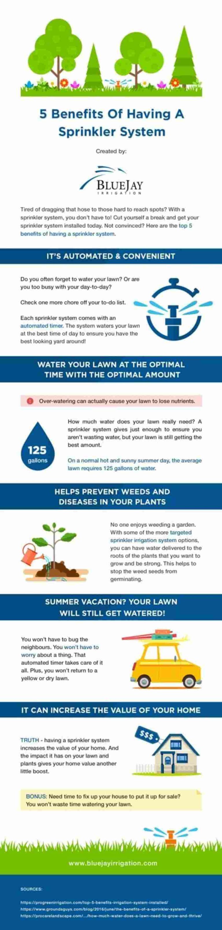 5 Benefits Of Having A Sprinkler System