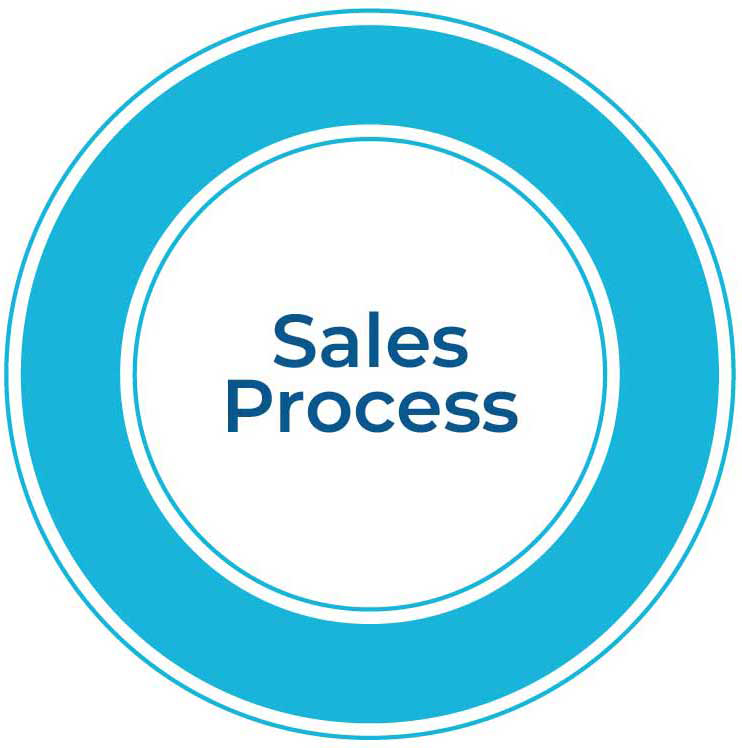 Sales Process Graphic